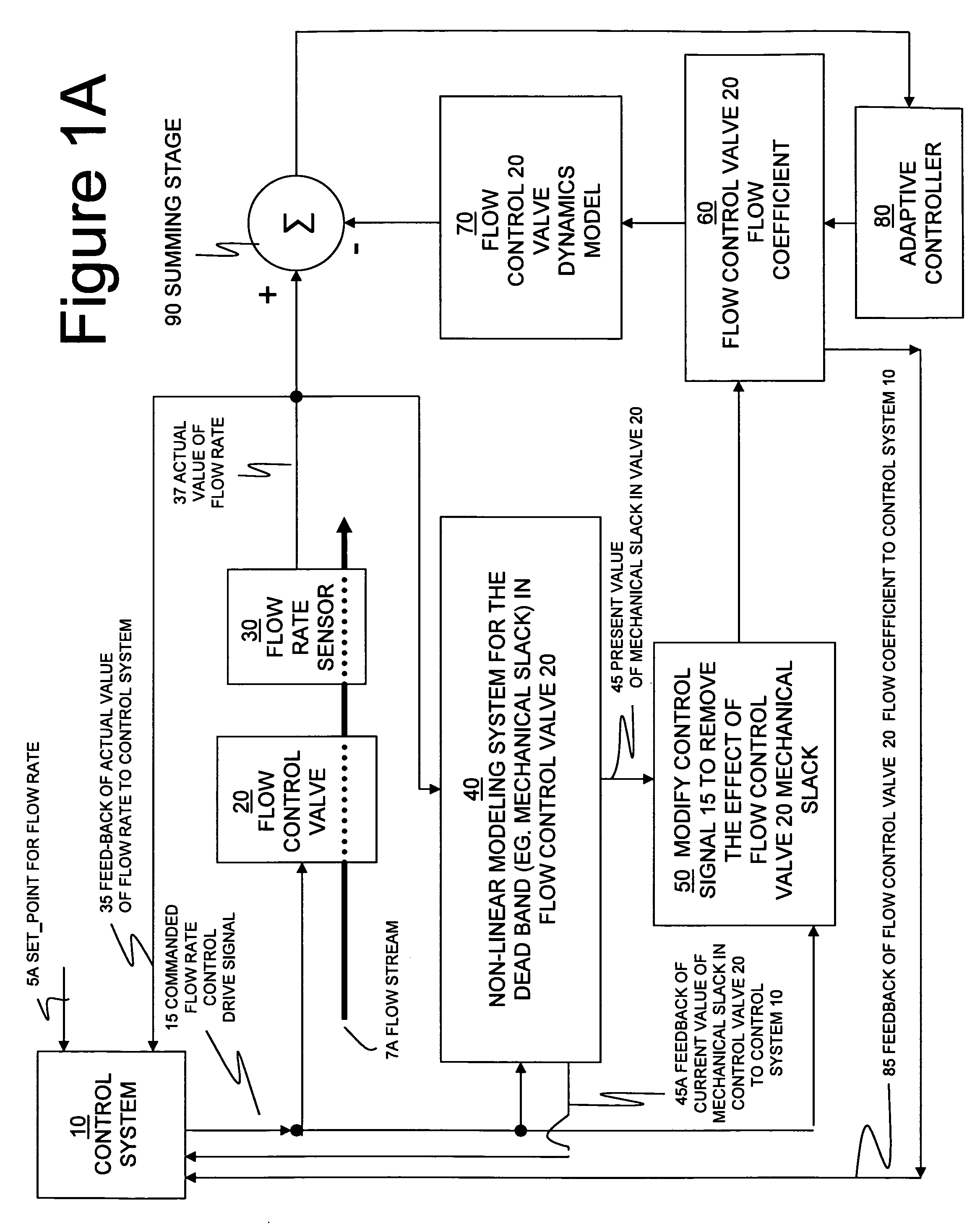 Methods for managing flow control valves in process systems