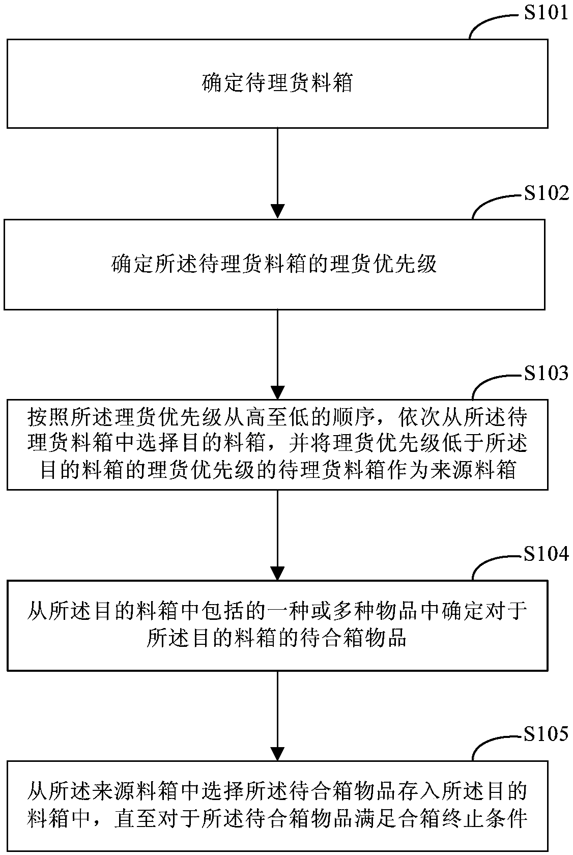 Tallying method and device