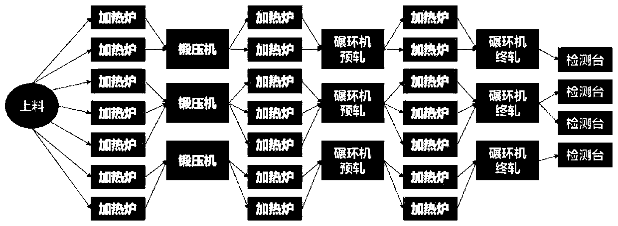 Production line equipment quantity optimization method based on minimum energy consumption and minimum time