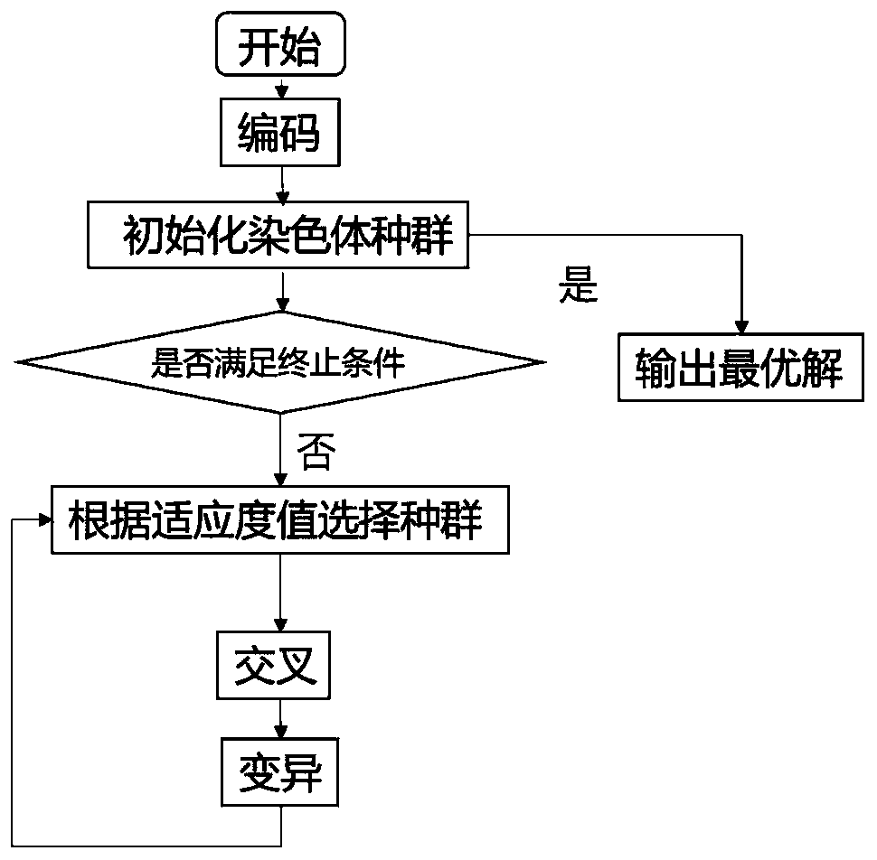 Production line equipment quantity optimization method based on minimum energy consumption and minimum time