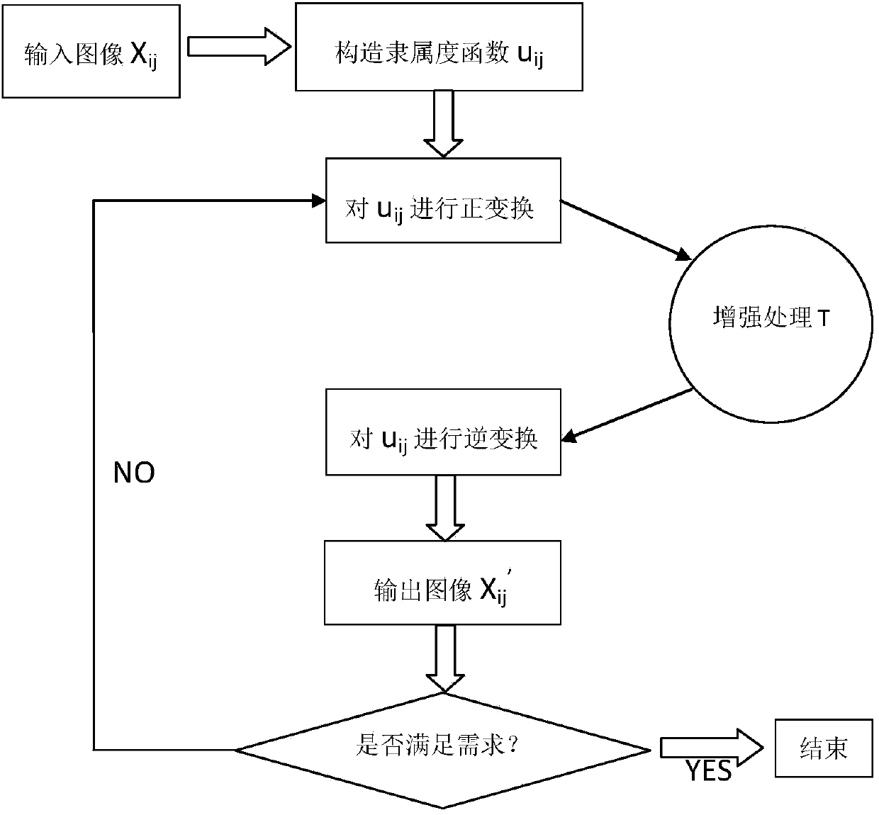 Image enhancement technology and remote image classification method based on fuzzy set theory