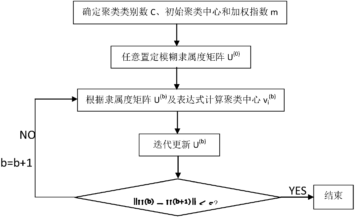 Image enhancement technology and remote image classification method based on fuzzy set theory