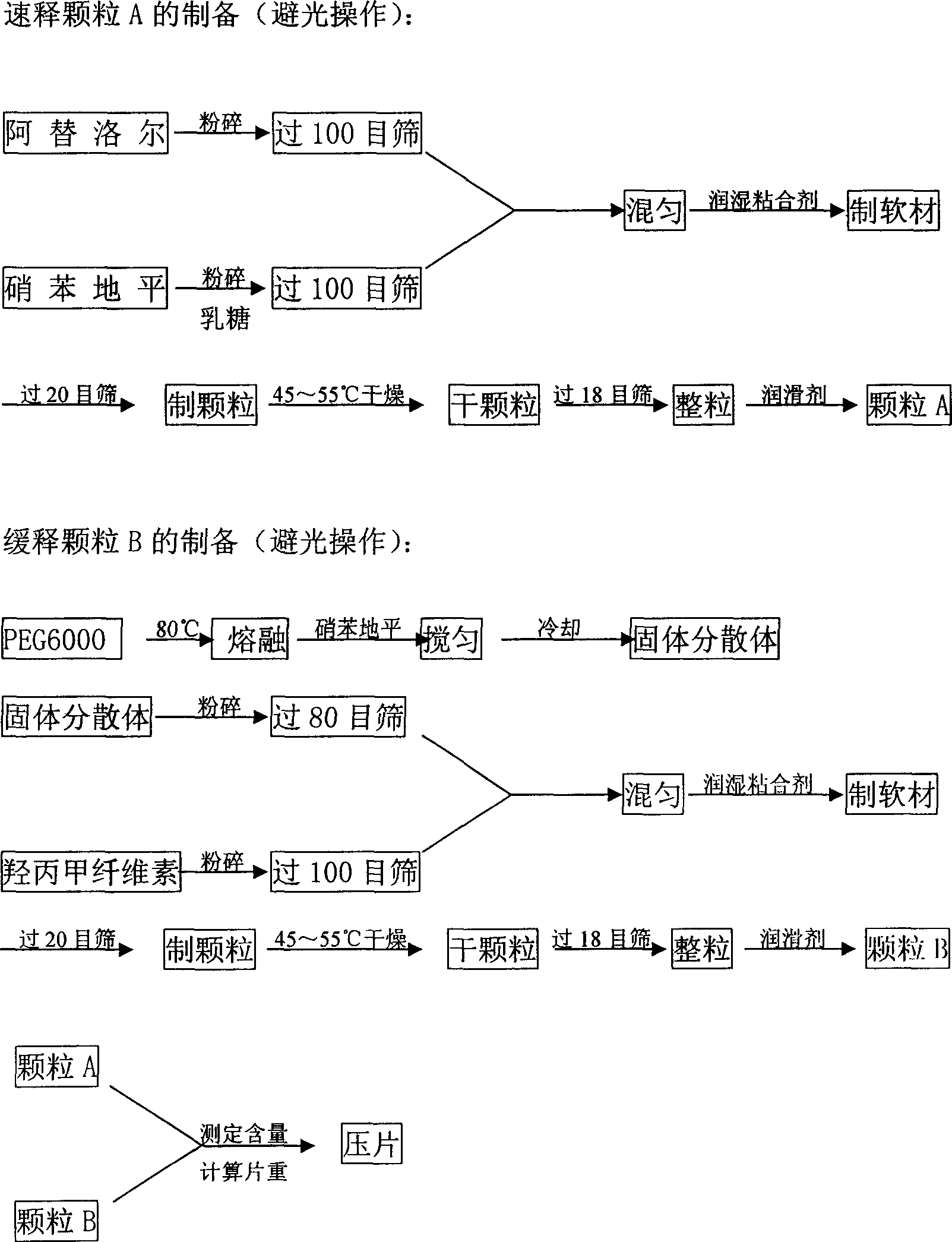 Slowly released tablet of compound atenolol, and preparation method