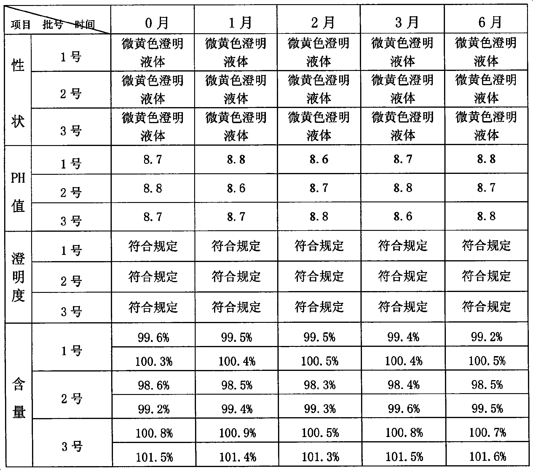 Compound antibacterial injection for livestock and preparation method thereof