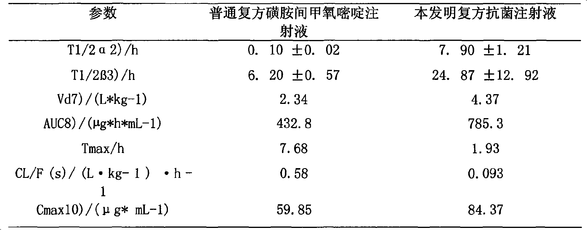 Compound antibacterial injection for livestock and preparation method thereof