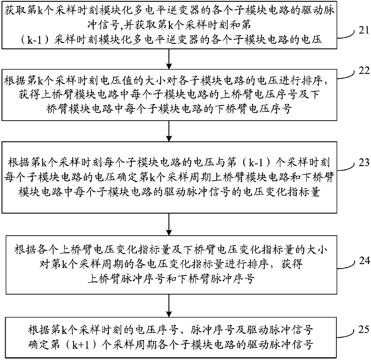 Inductive power transfer system and control method and control system therefor