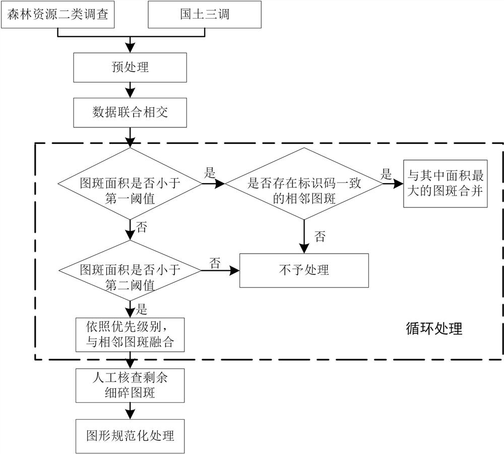 Natural resource base map construction method based on data fusion