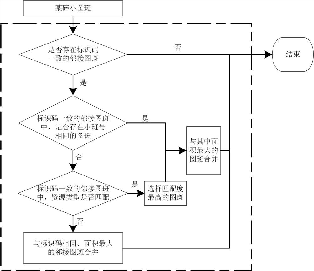 Natural resource base map construction method based on data fusion