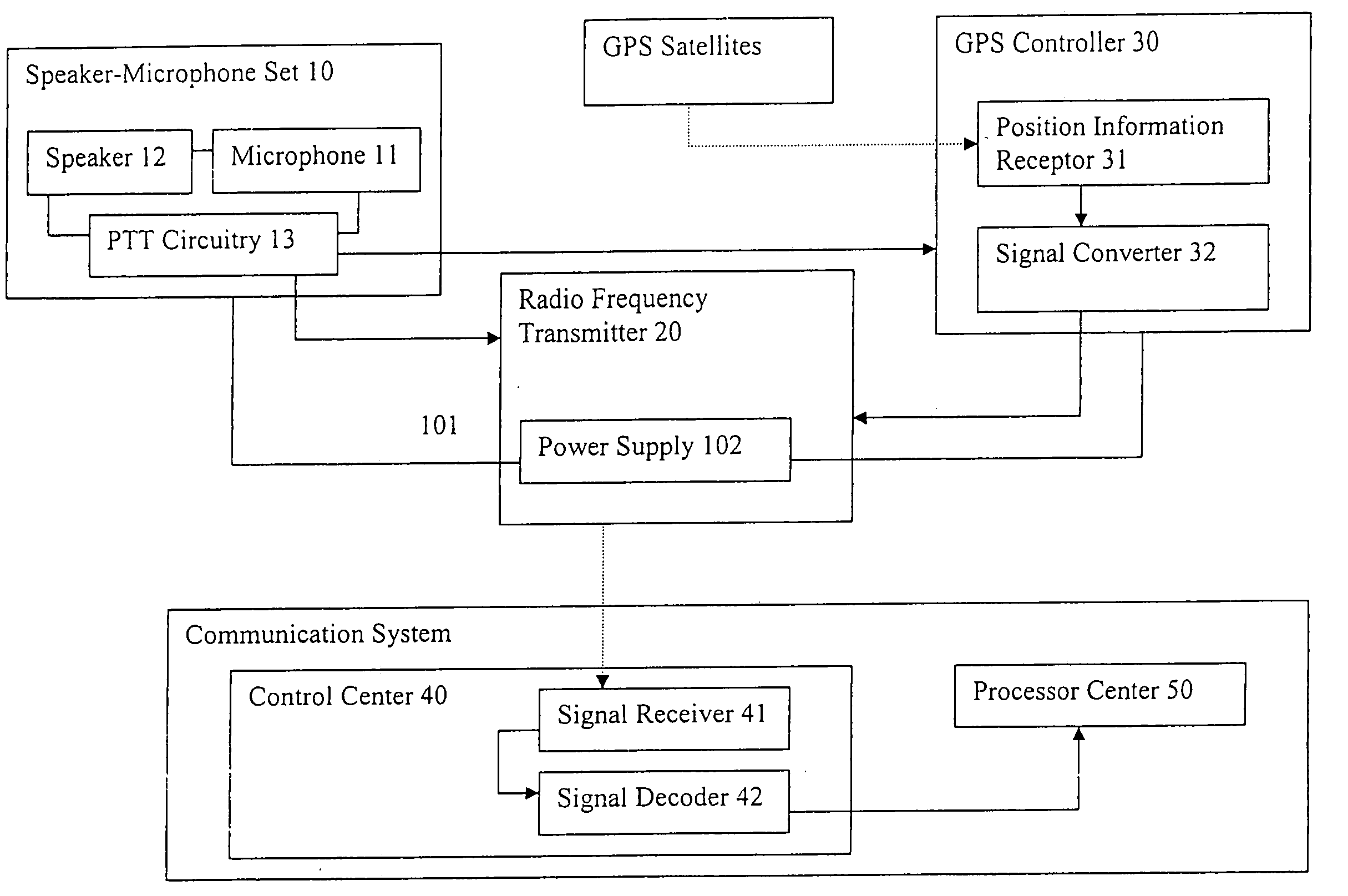 GPS-microphone for communication system