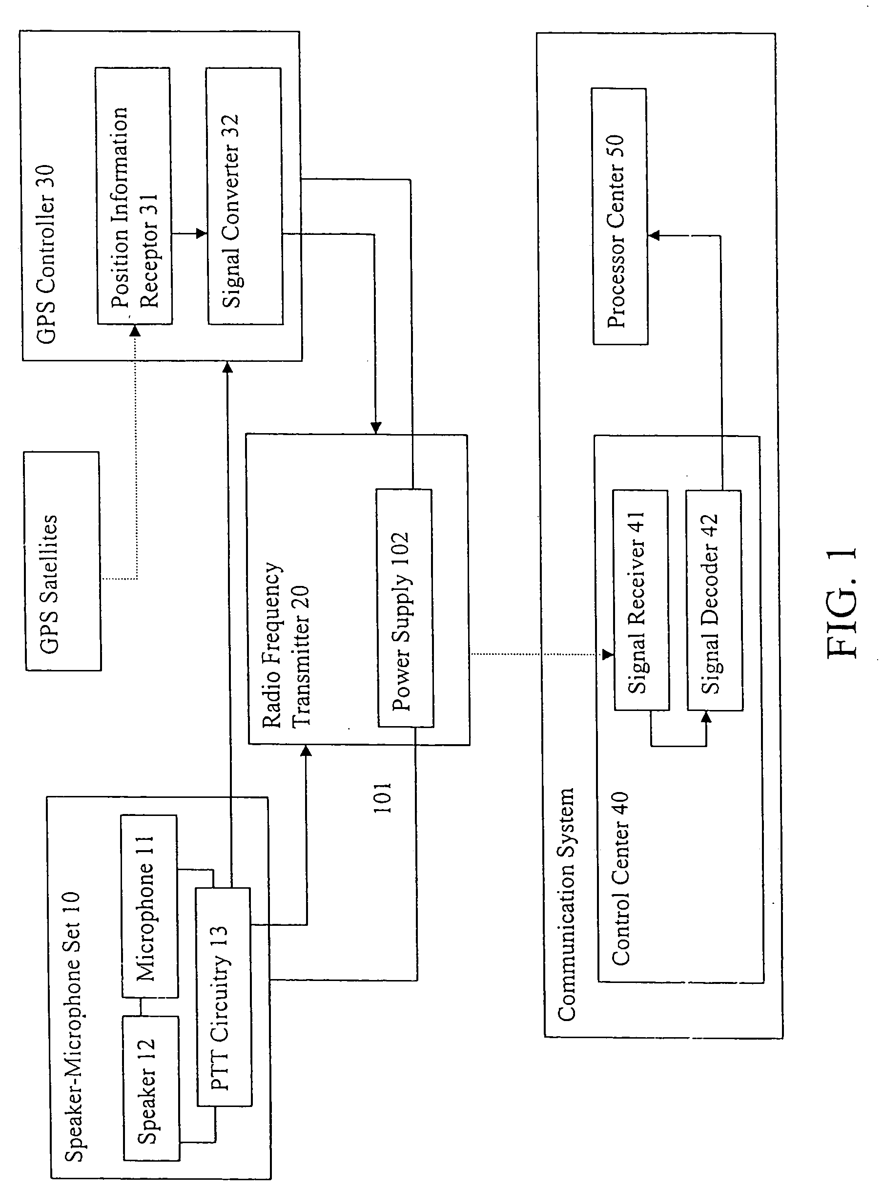 GPS-microphone for communication system