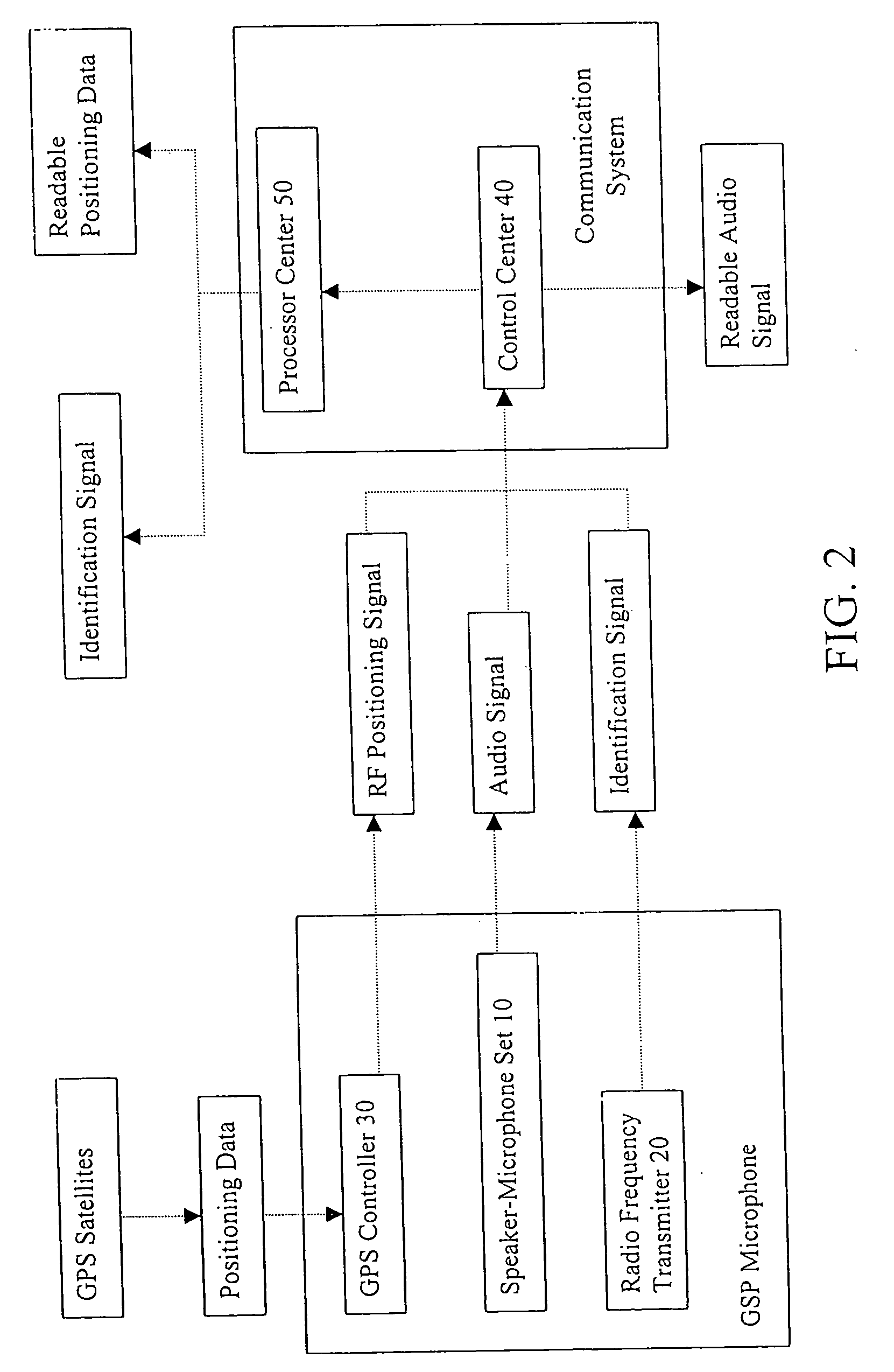 GPS-microphone for communication system