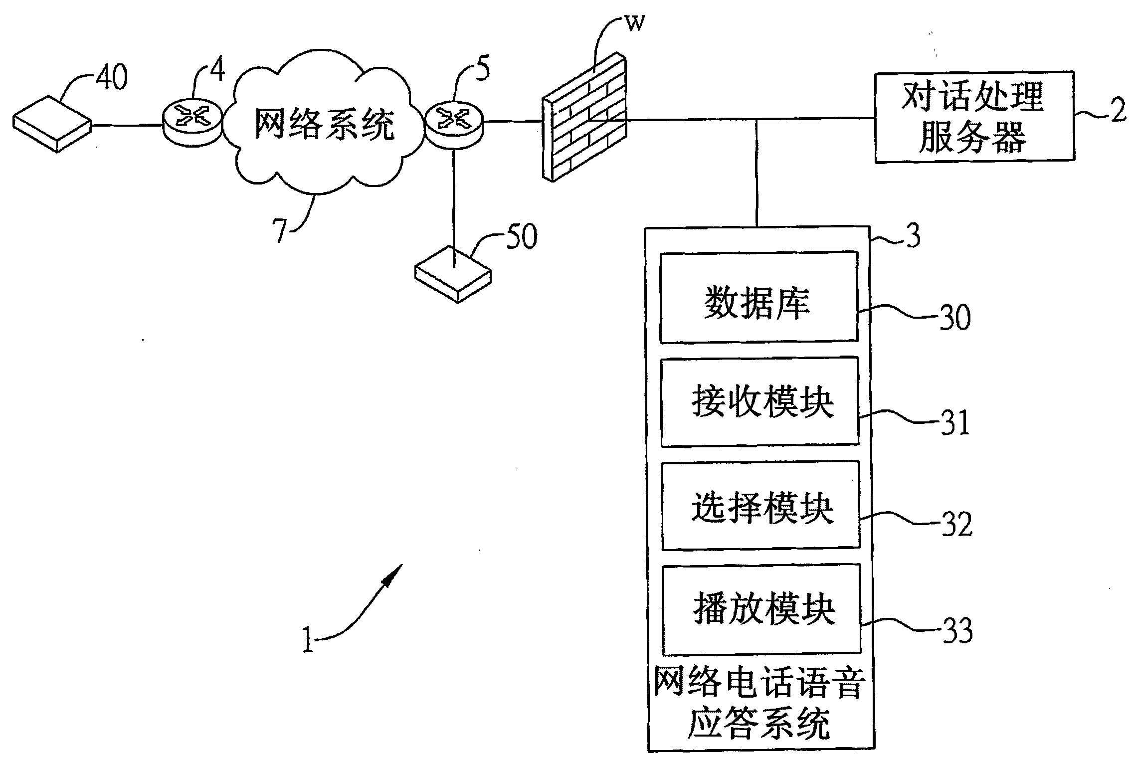 VoIP voice response system and method