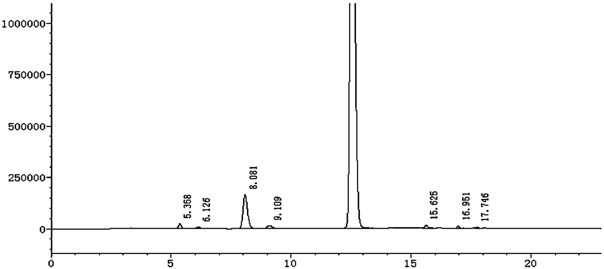 Refining method for pentoxifylline recycling products