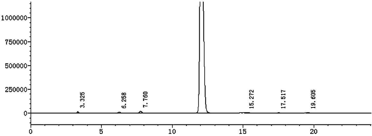 Refining method for pentoxifylline recycling products