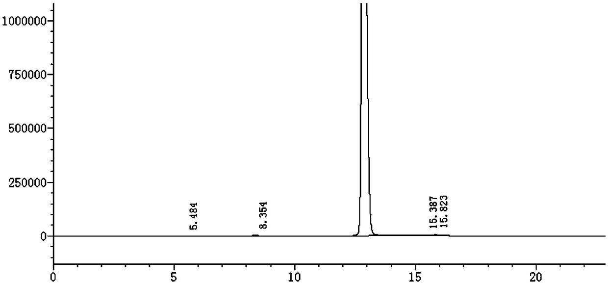 Refining method for pentoxifylline recycling products