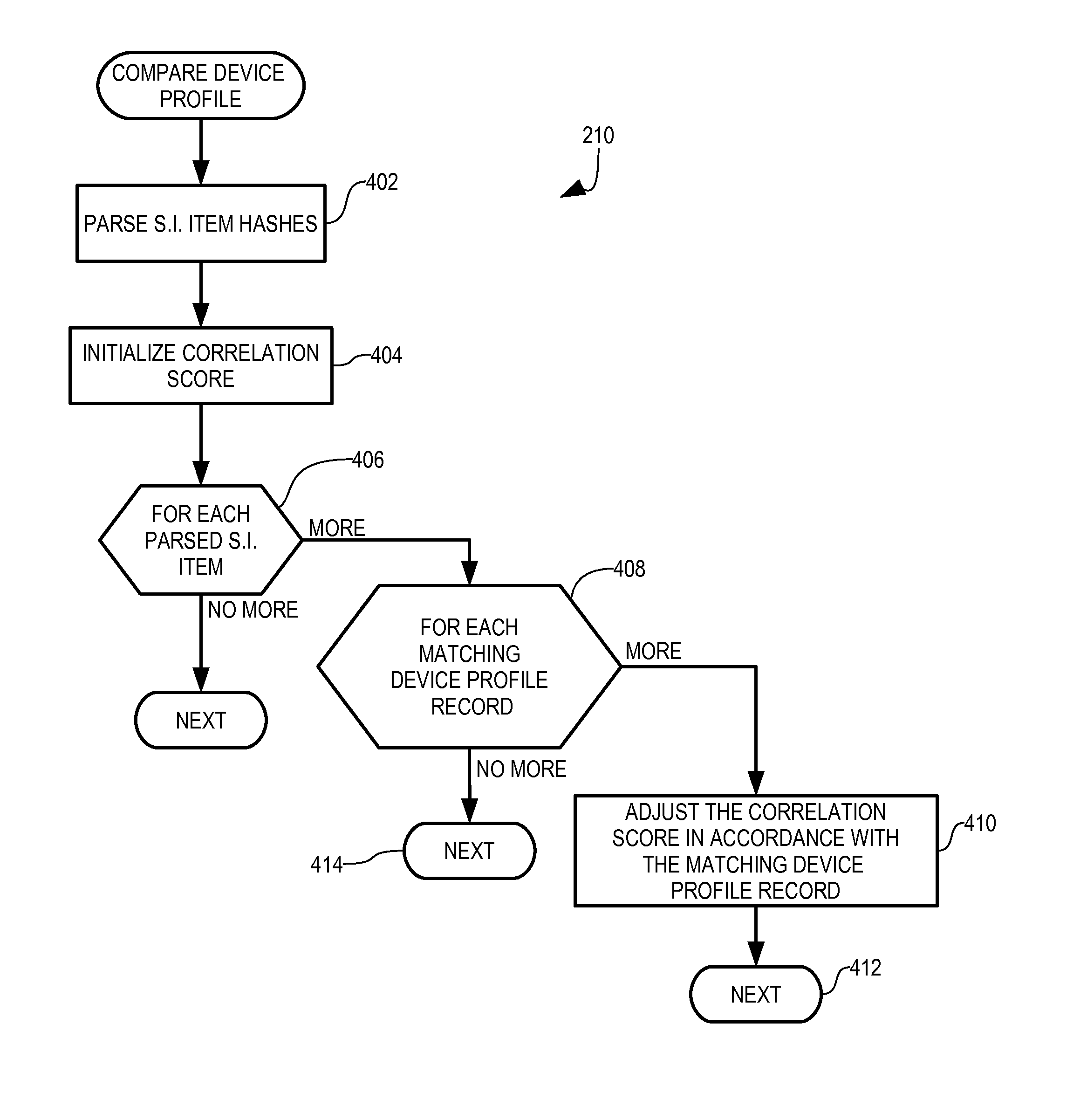 Computer-based comparison of human individuals