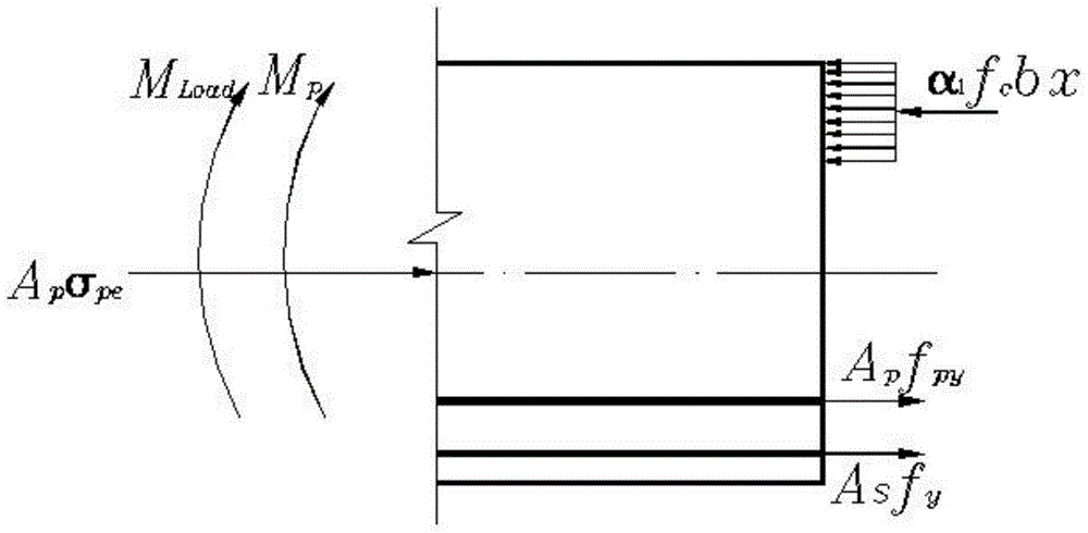 Bearing capacity design method for prestressed concrete structure