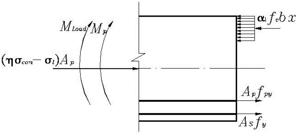 Bearing capacity design method for prestressed concrete structure