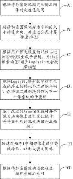 Digital image encrypting and decrypting method