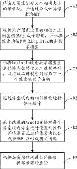 Digital image encrypting and decrypting method