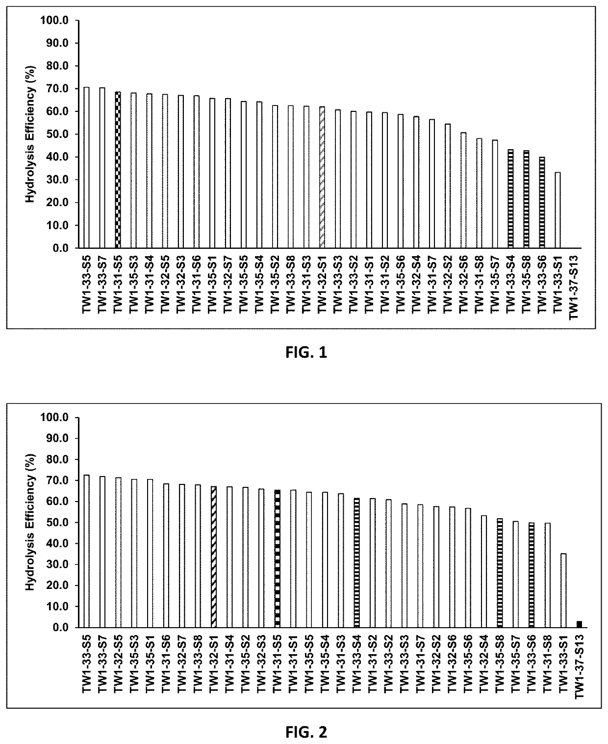 Cotton textile waste fabric used as a biomass for the production of sugar