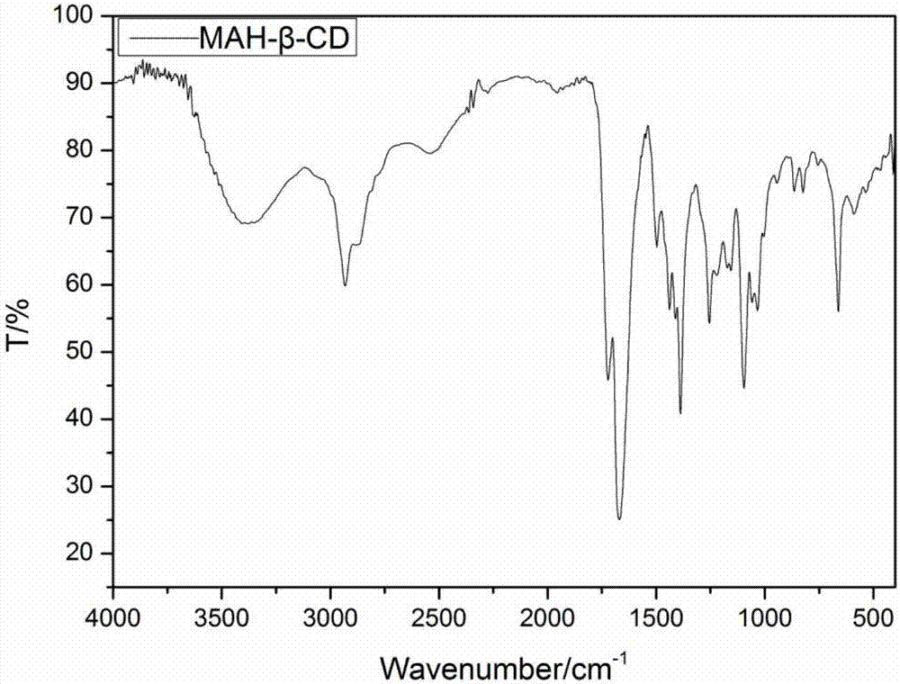 Beta-cyclodextrin derivative grafted hydroxypropyl chitosan hydrogel and preparation method thereof