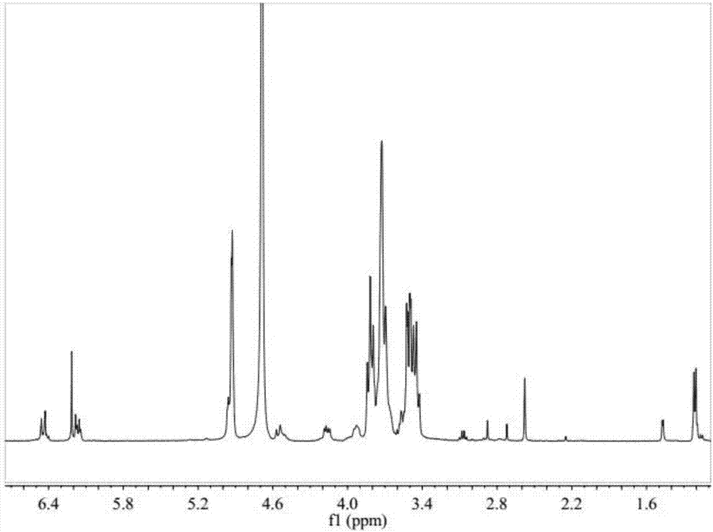 Beta-cyclodextrin derivative grafted hydroxypropyl chitosan hydrogel and preparation method thereof