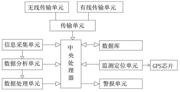 Pressure vessel leakage detection system and working method thereof