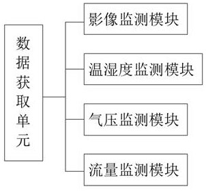 Pressure vessel leakage detection system and working method thereof