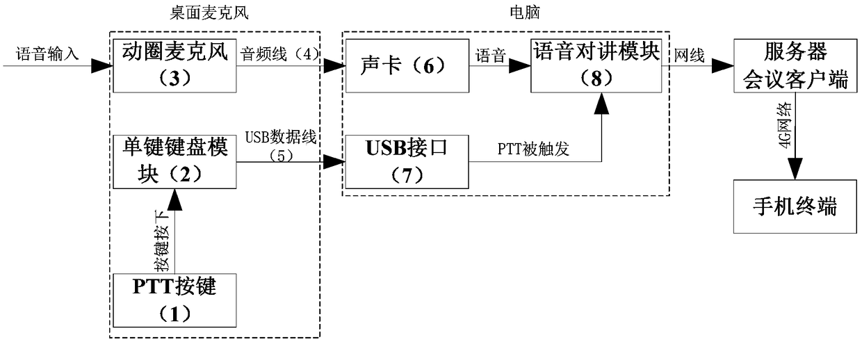 Tabletop microphone supporting PTT hardware detection function