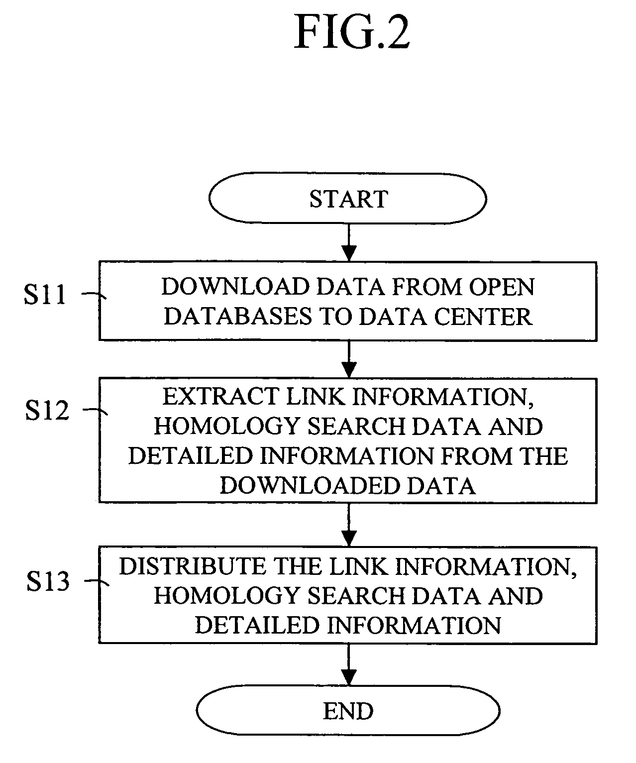 Data distribution method, data search method, and data search system