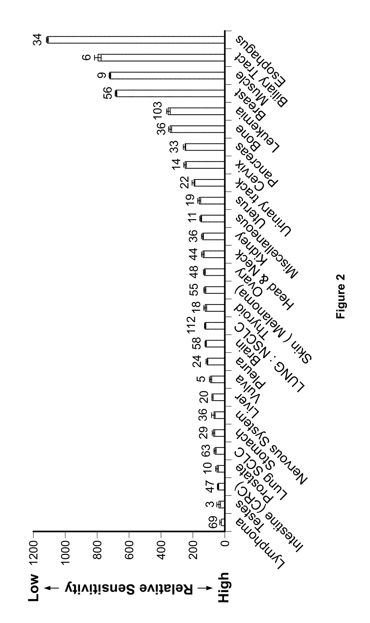 Imipridones for gliomas