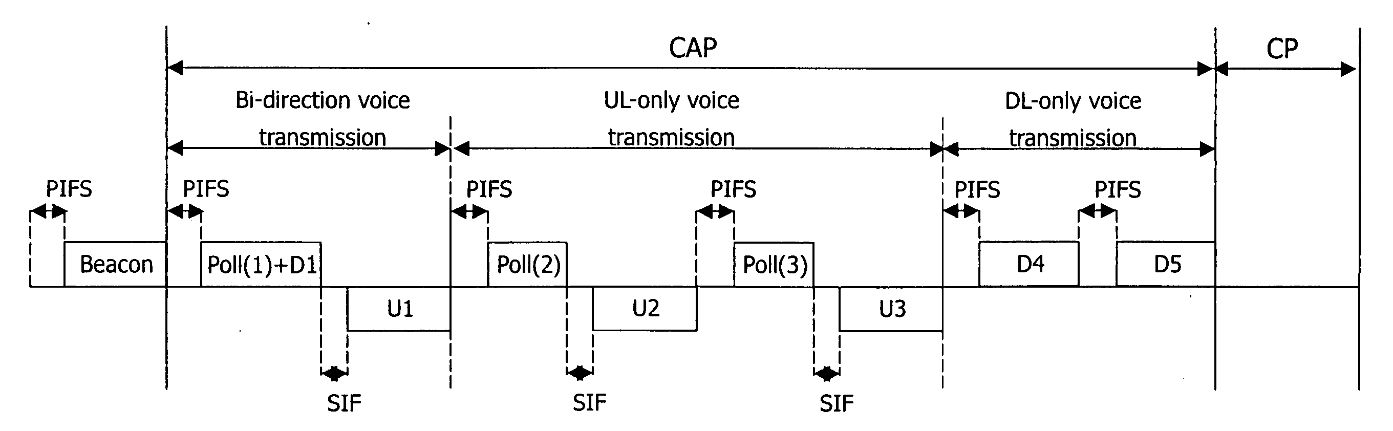 Method for power-efficient transmission supporting integrated services over wireless local area network