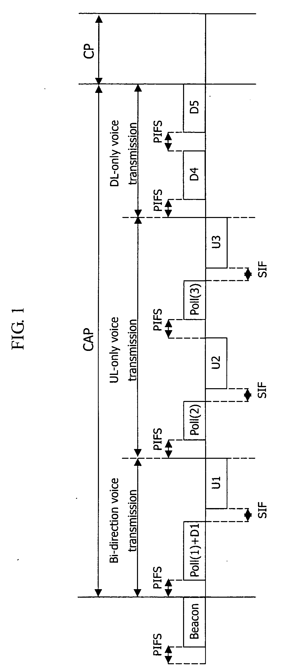 Method for power-efficient transmission supporting integrated services over wireless local area network