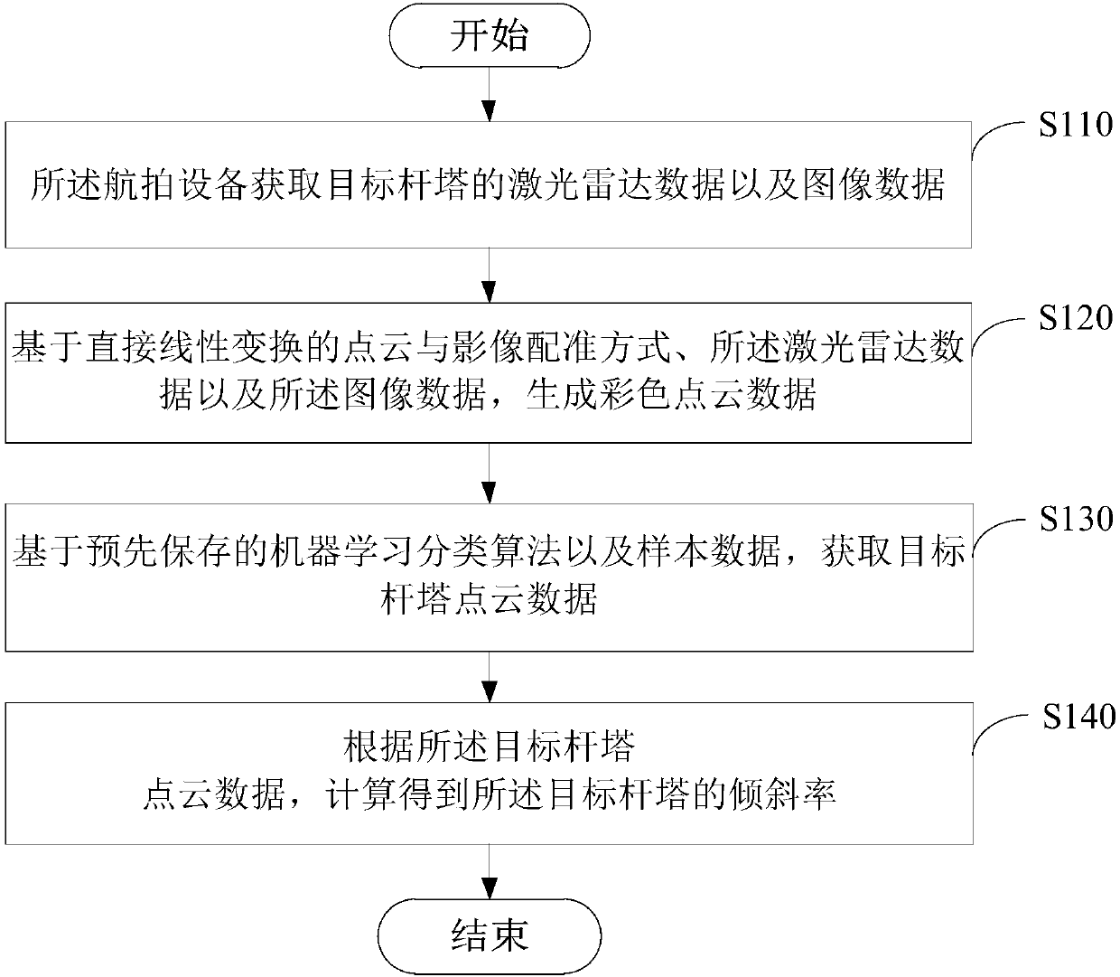 Method and apparatus for detecting tilt over level of pole tower