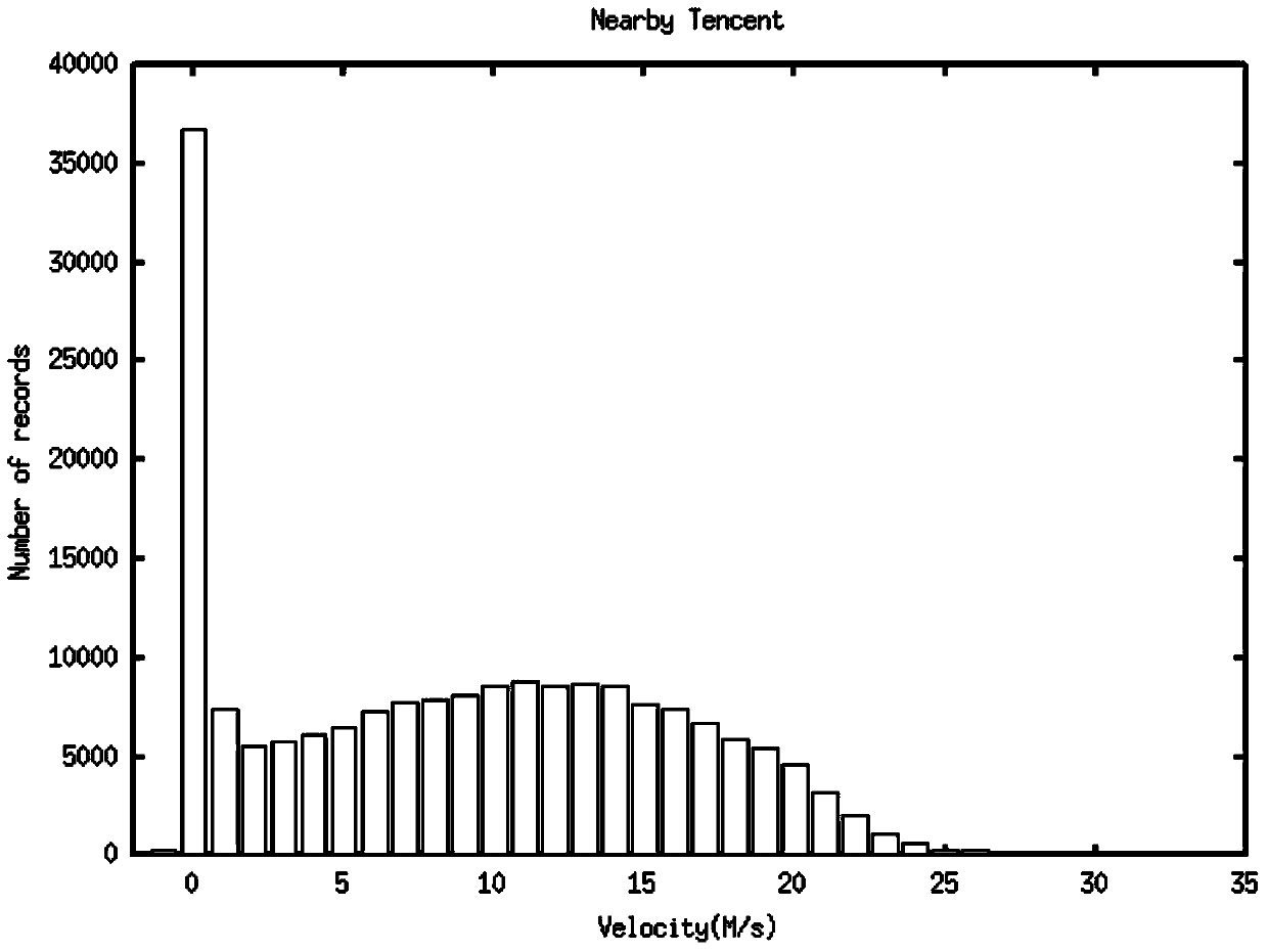 Trajectory data cleaning method and device