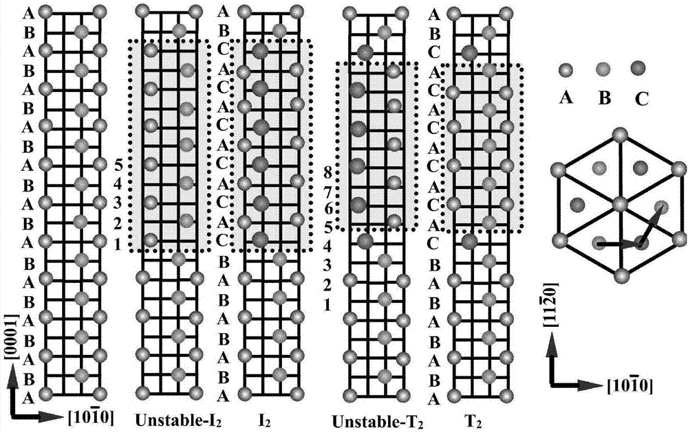 Method for computing twin-crystal forming ability of solid solution materials