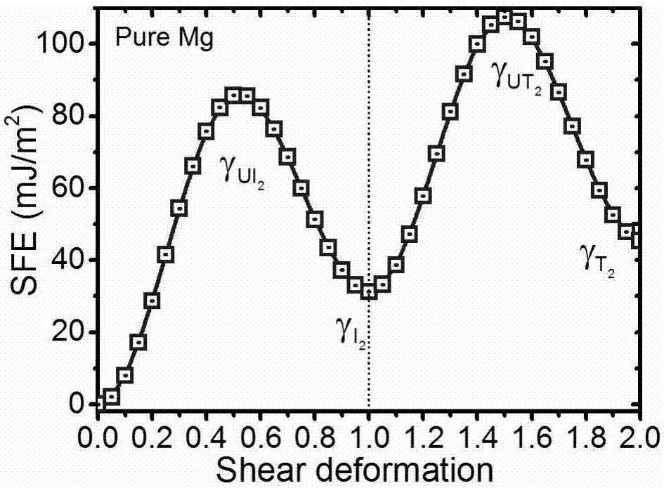 Method for computing twin-crystal forming ability of solid solution materials