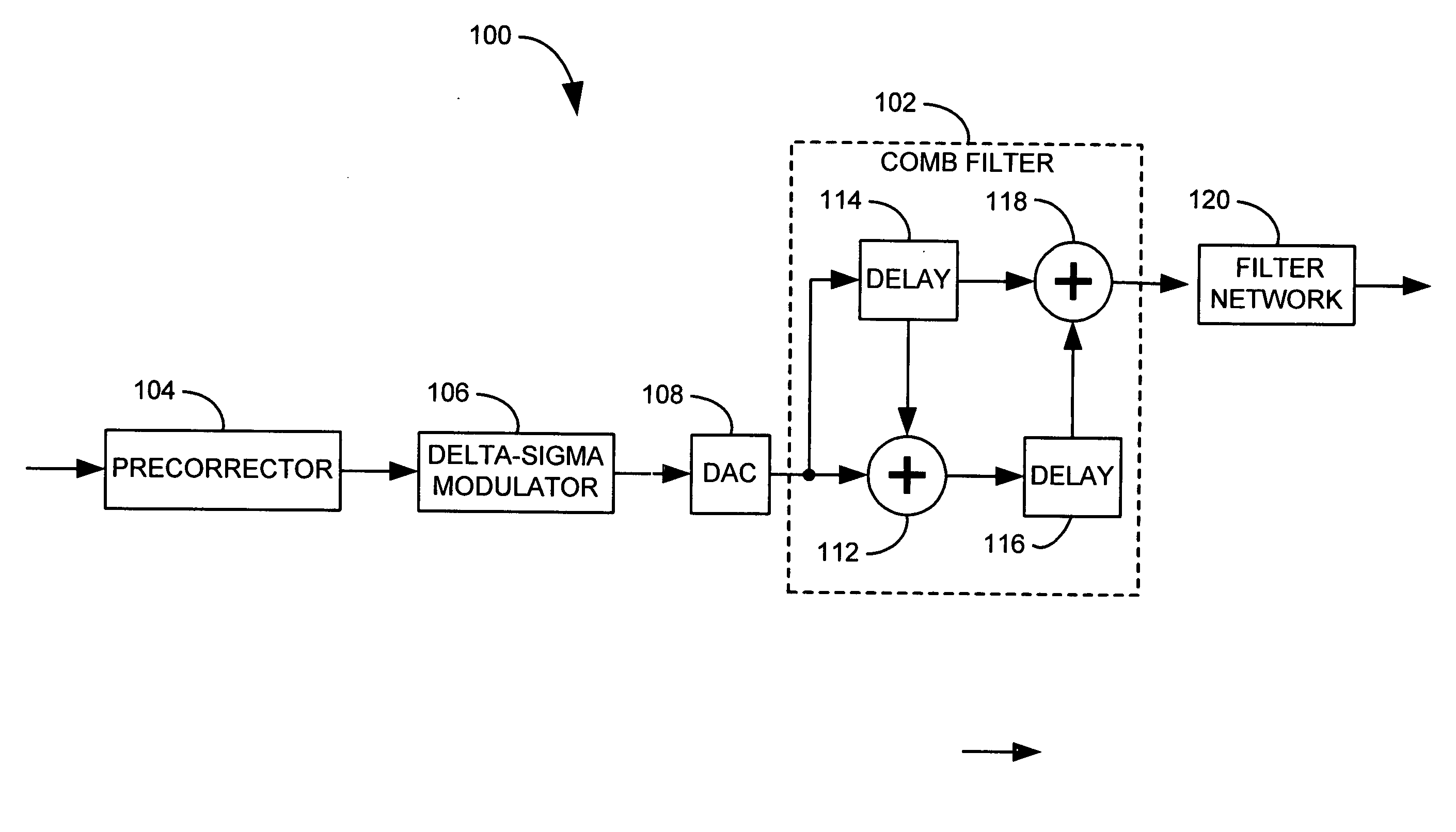 Delta-sigma digital-to-analog converter assembly