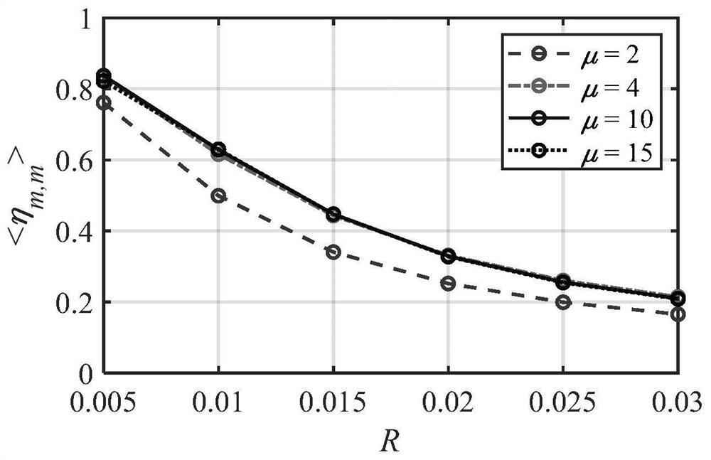 Mode division modulation and multiplexing communication method based on POV light under ocean turbulence condition