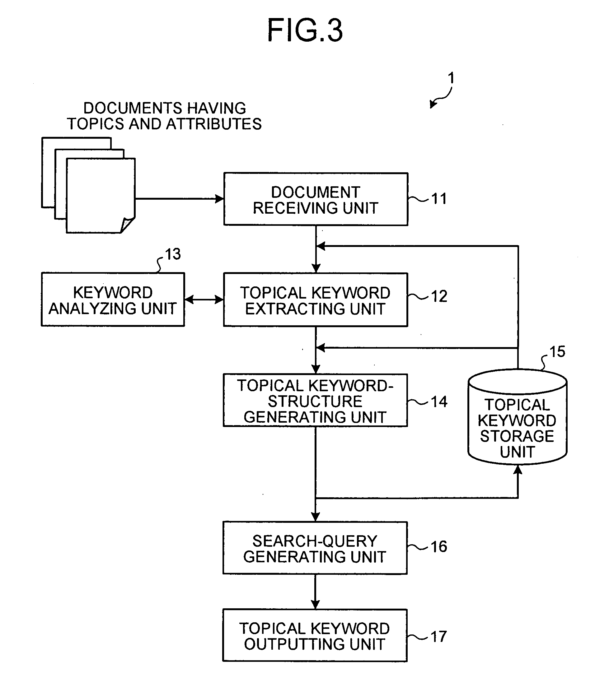 Keyword outputting apparatus, keyword outputting method, and keyword outputting computer program product