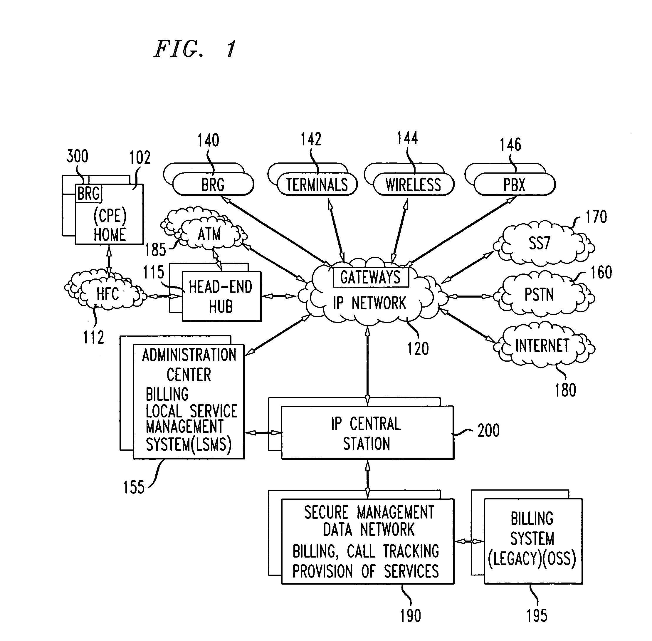 IP call forward profile