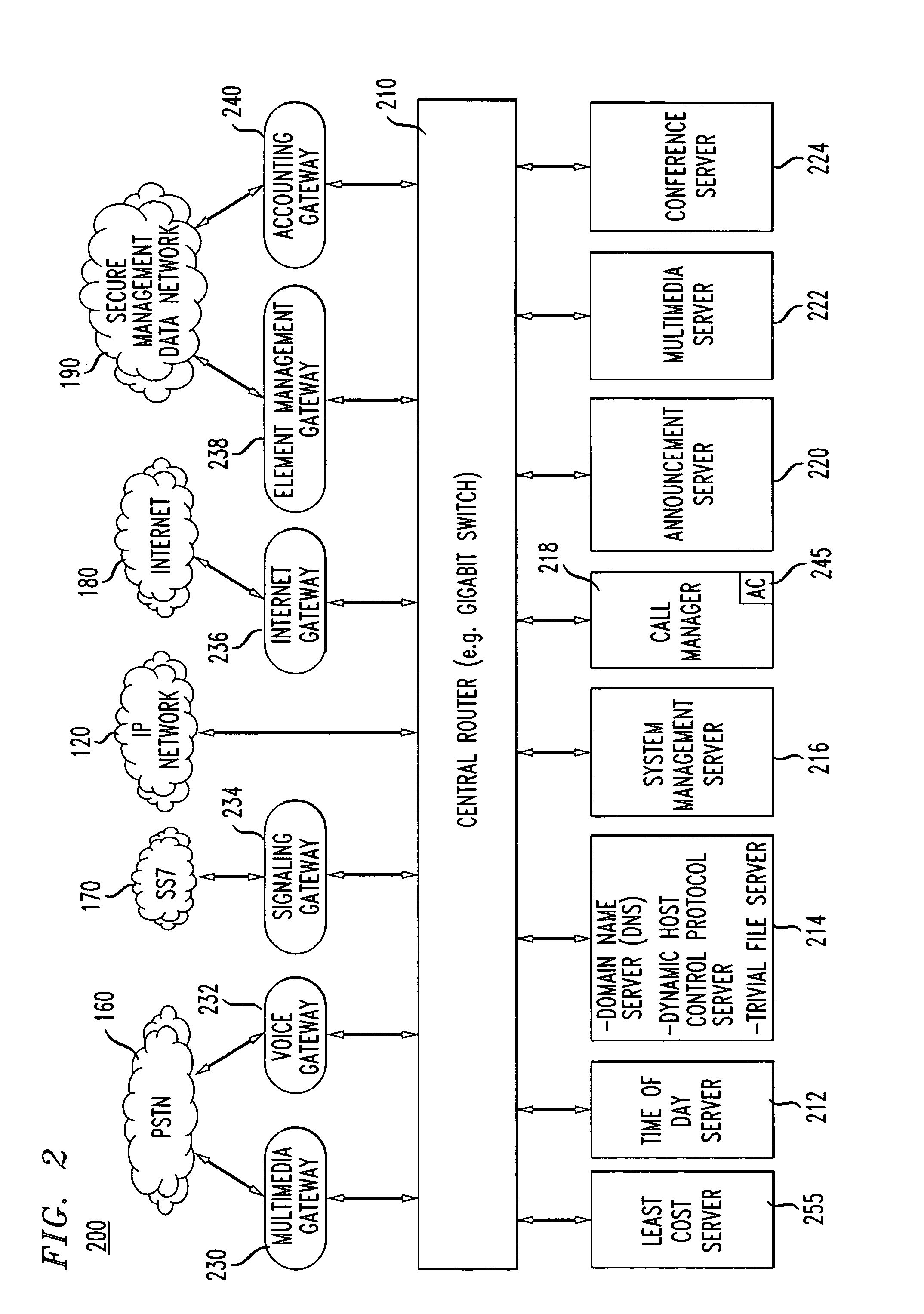 IP call forward profile