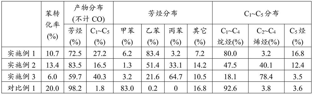 Composite double-layer catalyst and method for preparing ethylbenzene and/or propylbenzene through carbon dioxide/carbon monoxide hydrogenation coupling benzene alkylation