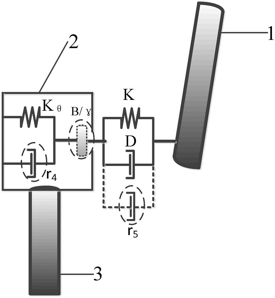 Impedance control method of flexible joint manipulator based on connection and damping configuration