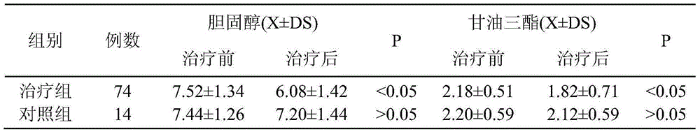 Kamailitong capsules for treating cardiovascular and cerebrovascular diseases and preparation method of capsules