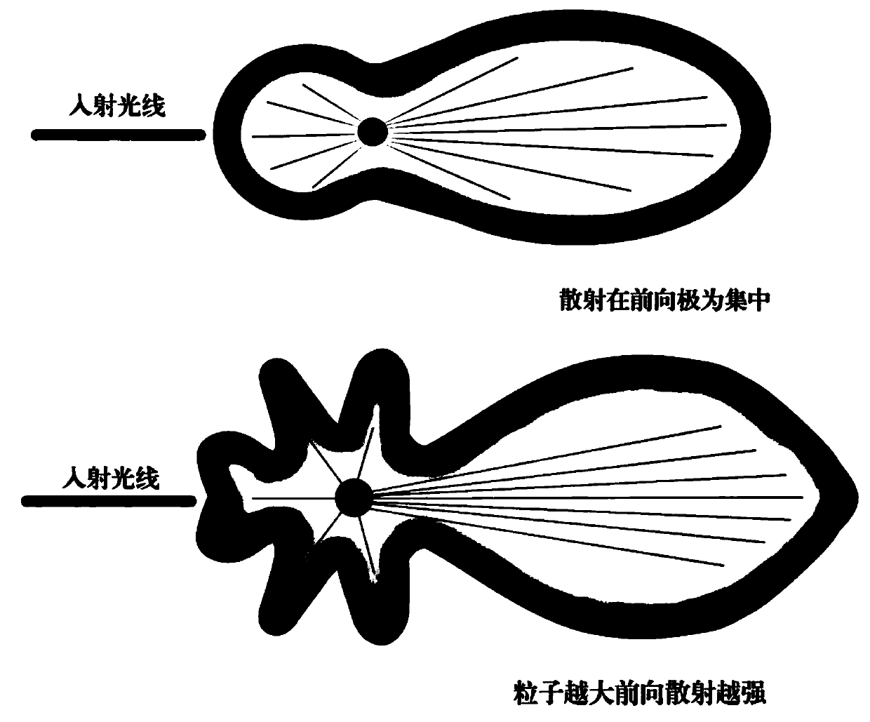 Scattering device and lamp