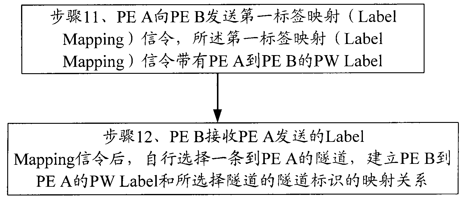 Method and device for establishing pseudowire mapping