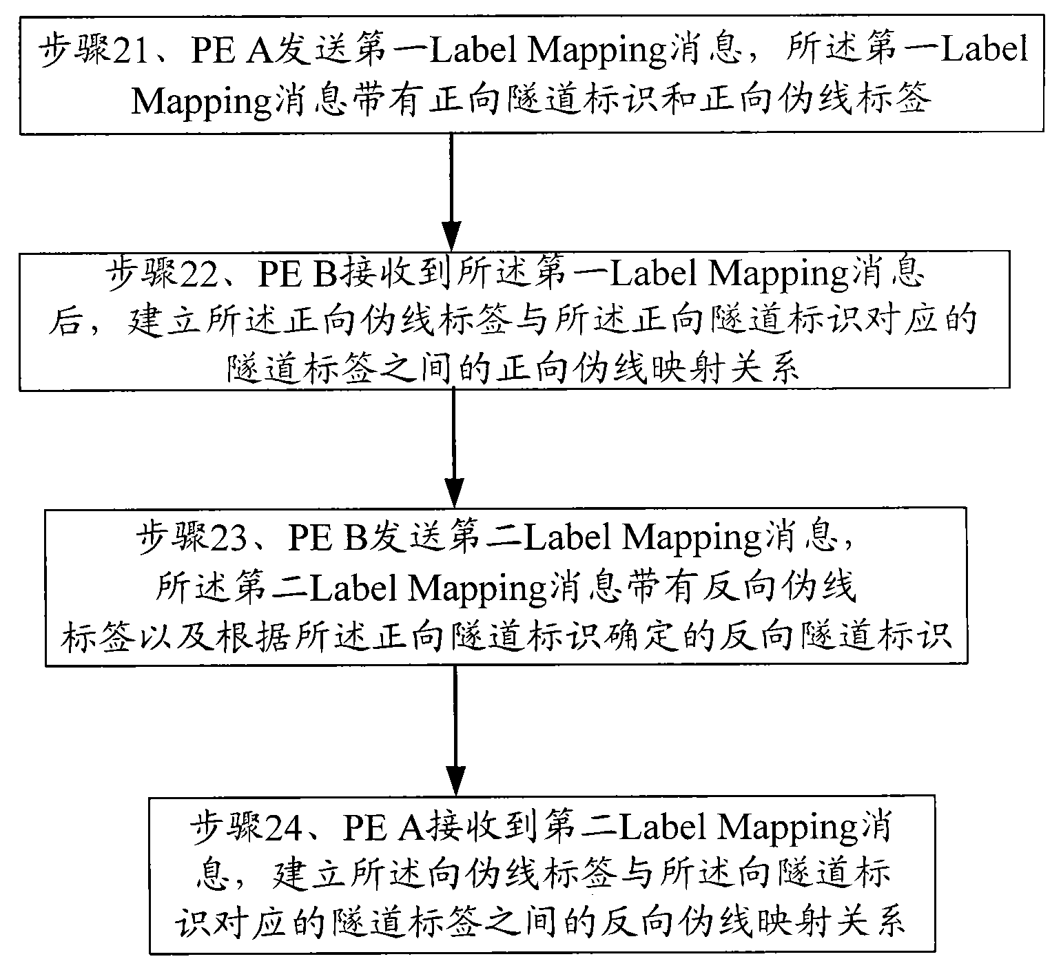 Method and device for establishing pseudowire mapping