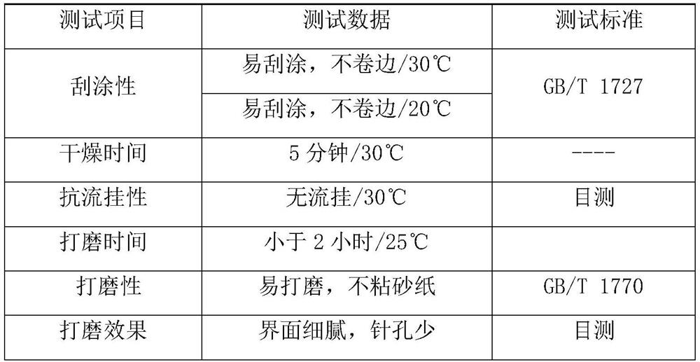 Two-component polyurethane putty for repairing vehicle body coating, and application method thereof